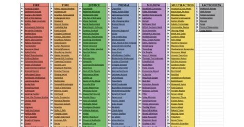 Unleashed Draft Tier List : r/EternalCardGame .